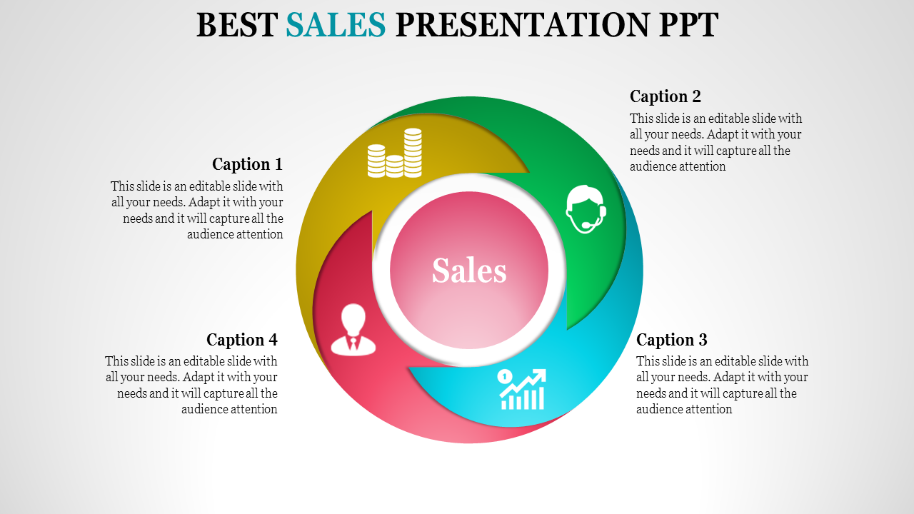 types of sales presentation